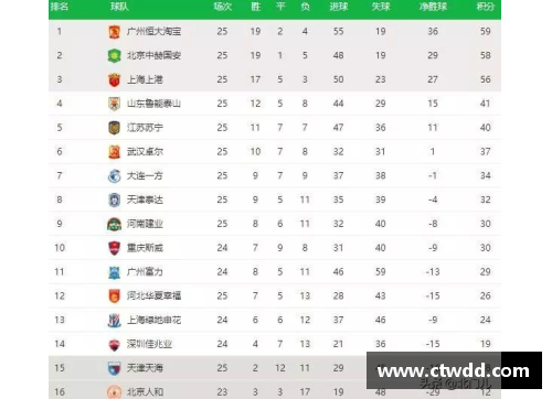 77体育客场失利，鲁能缓缓下滑积分榜，需紧急调整